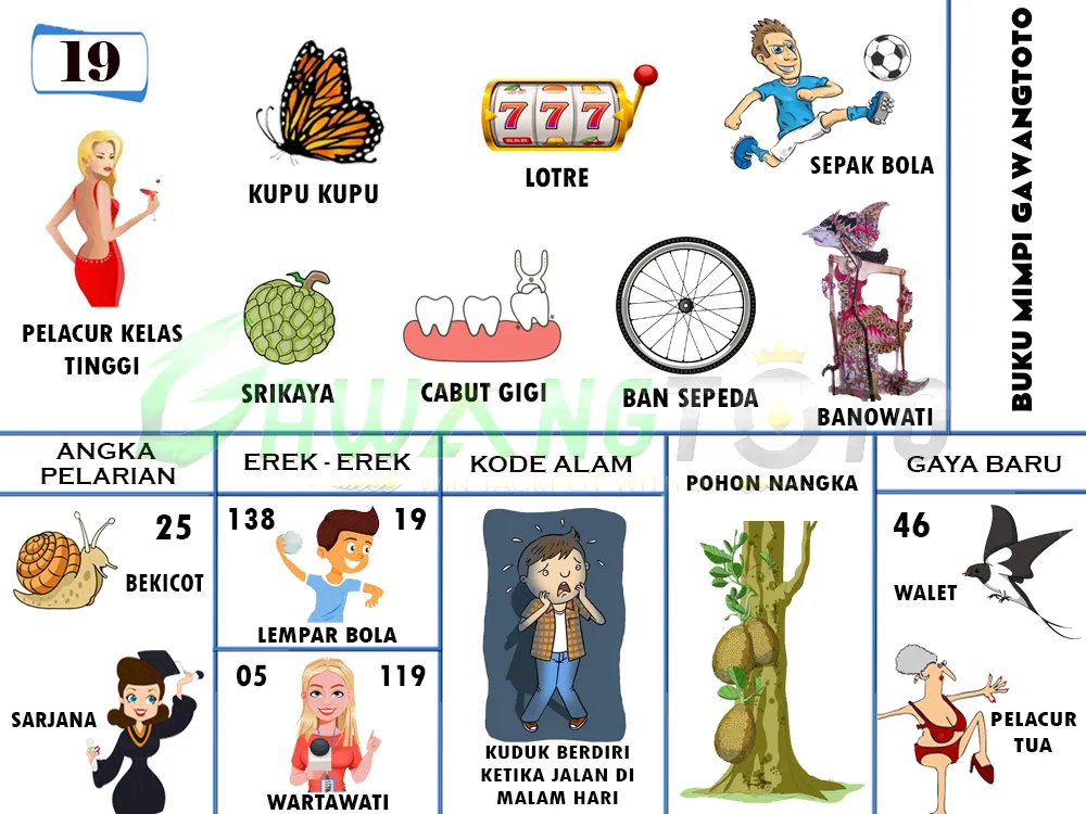 buku mimpi erek erek togel 19